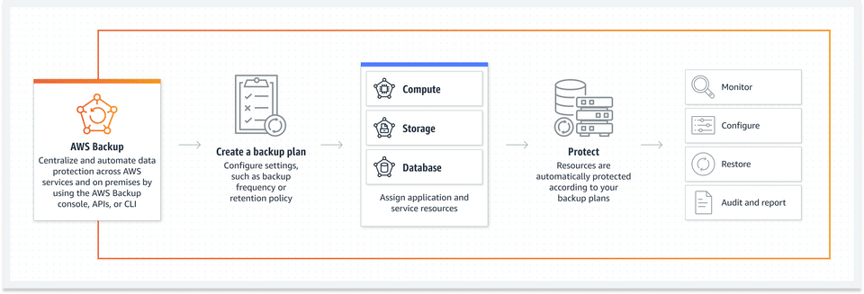 AWS Backup Screenshot 1