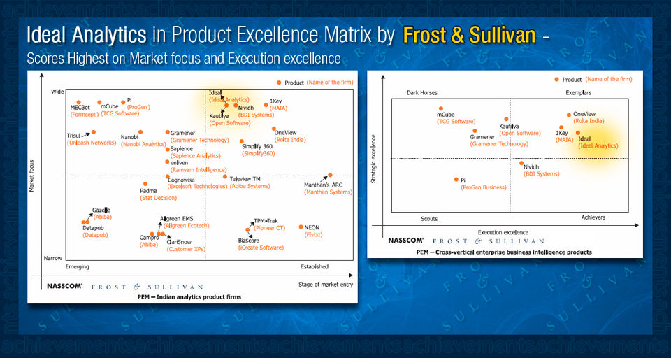 Ideal Analytics Screenshot 2