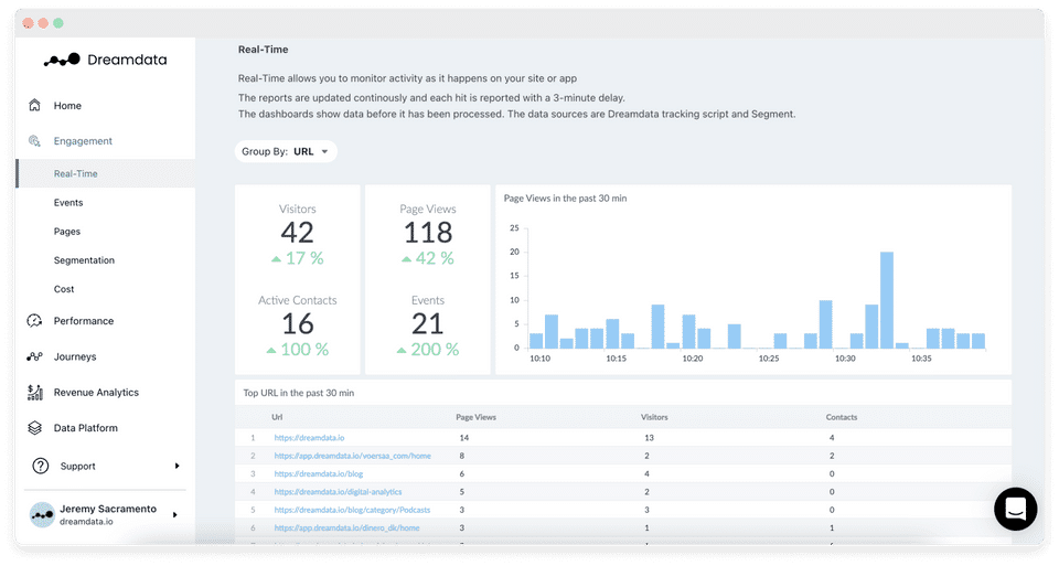 Digital Analytics by Dreamdata Screenshot 1
