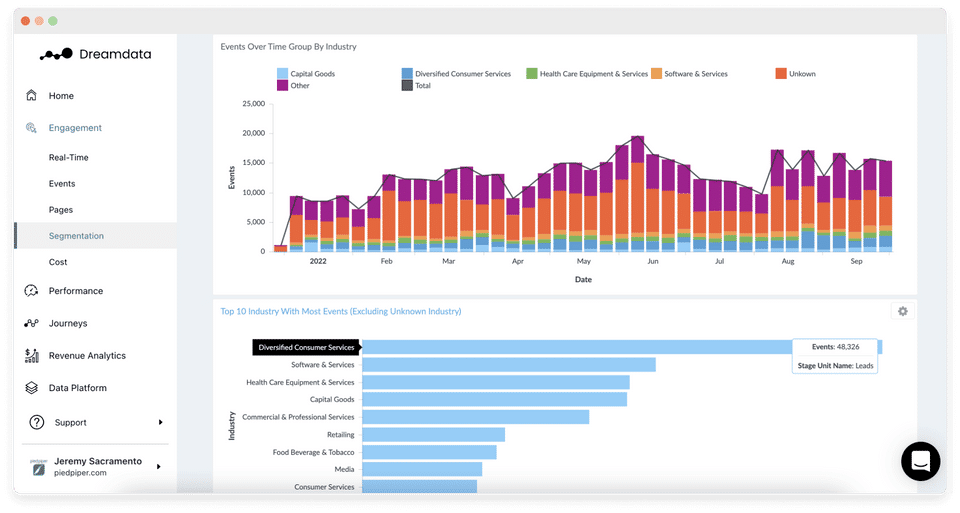 Digital Analytics by Dreamdata Screenshot 2