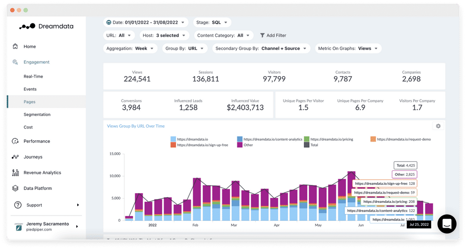 Digital Analytics by Dreamdata Screenshot 3