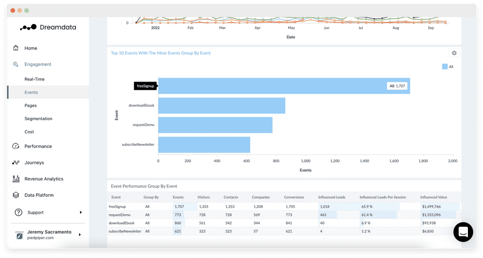 Digital Analytics by Dreamdata Screenshot 4