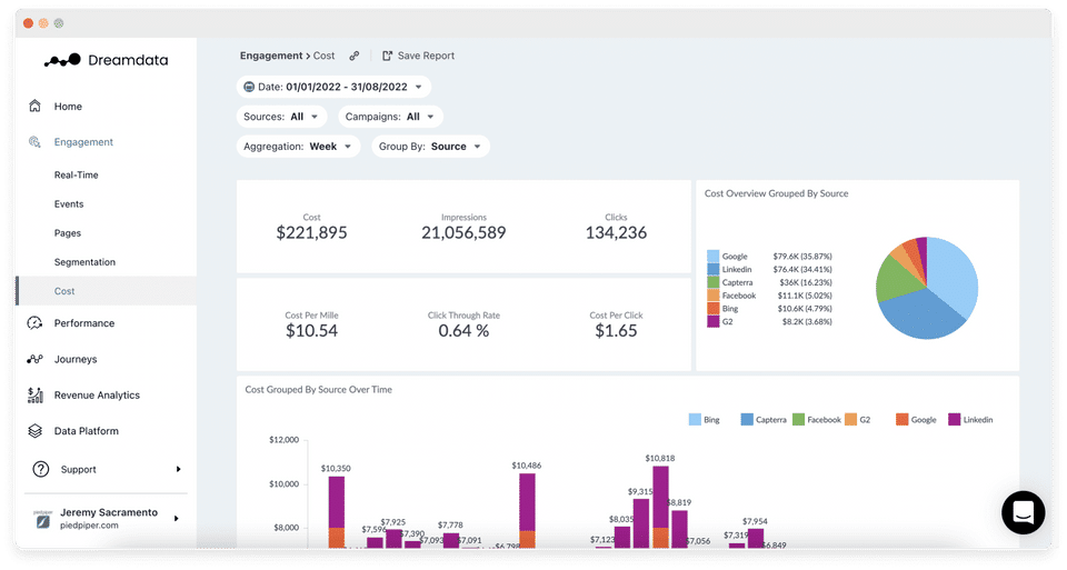 Digital Analytics by Dreamdata Screenshot 5