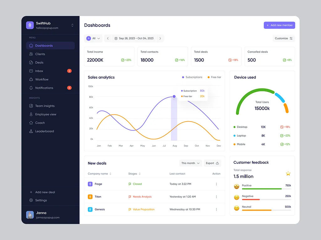 Netfunda CRM Screenshot 2