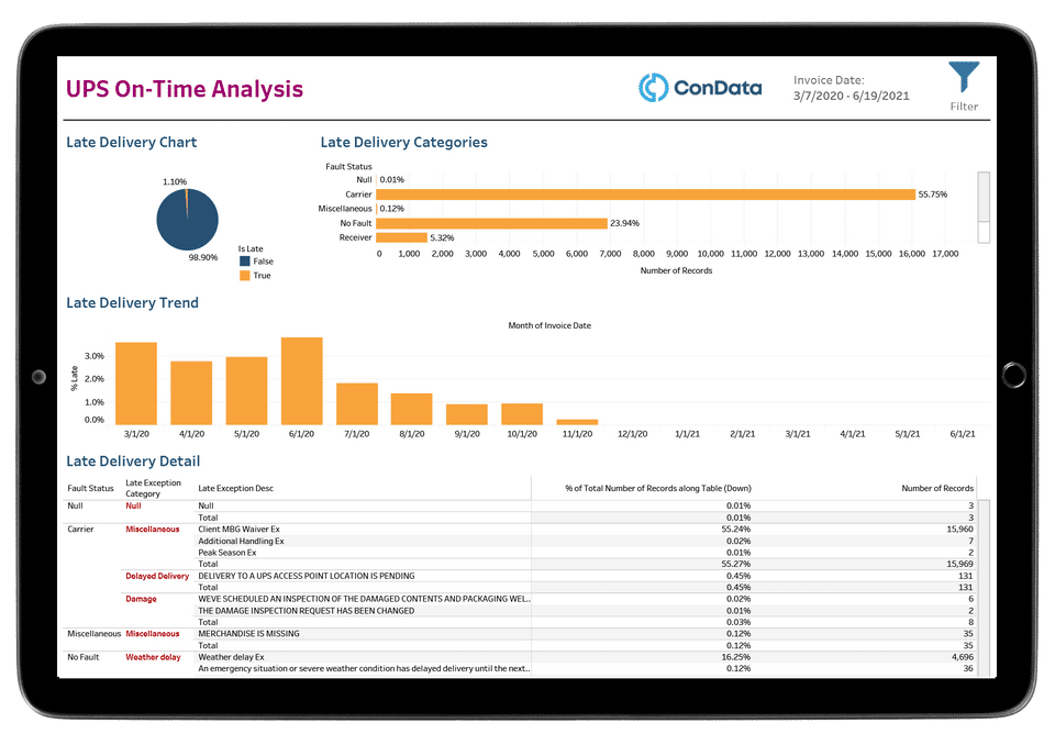 ConData Screenshot 1
