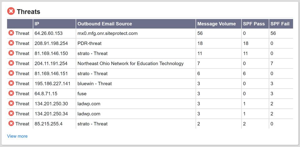 MxToolbox Delivery Center Screenshot 2