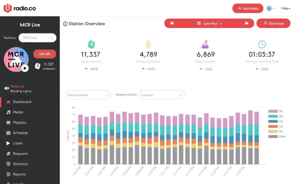 Radio.co Screenshot 1