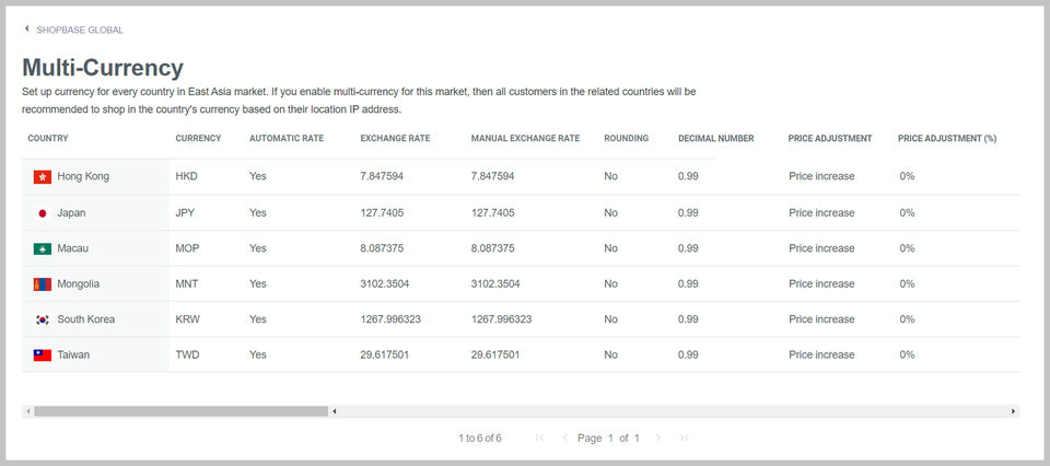 ShopBase Screenshot 2