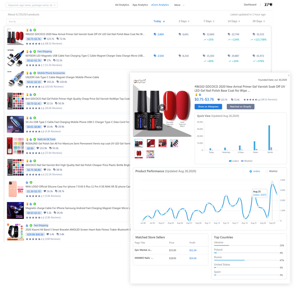 SocialPeta Screenshot 3