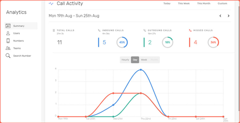 CircleLoop Screenshot 3