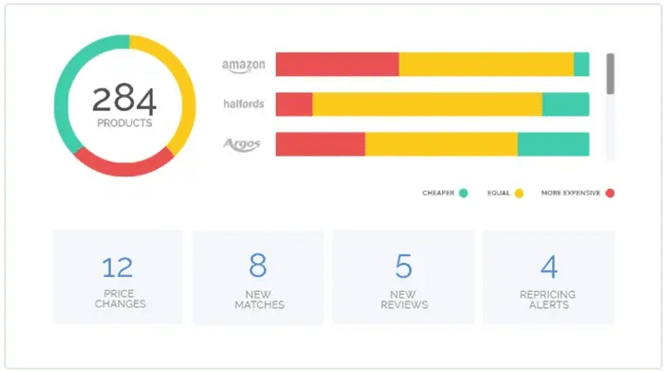 Competitor Monitor Screenshot 2