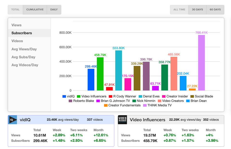 vidiq Screenshot 3