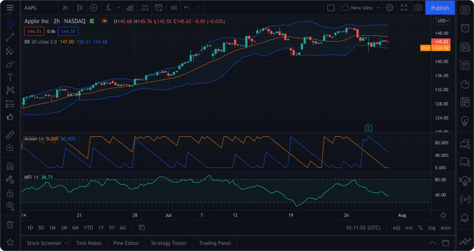 TradingView Screenshot 2