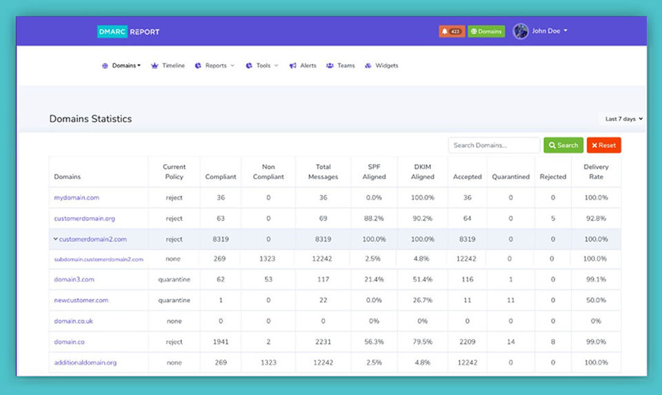 DMARC Report Screenshot 1