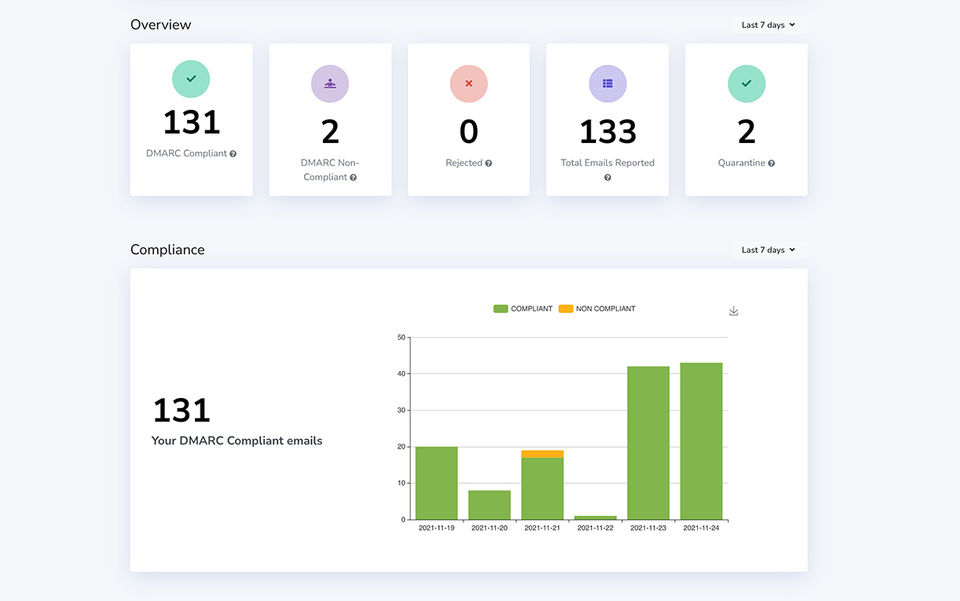 DMARC Report Screenshot 2