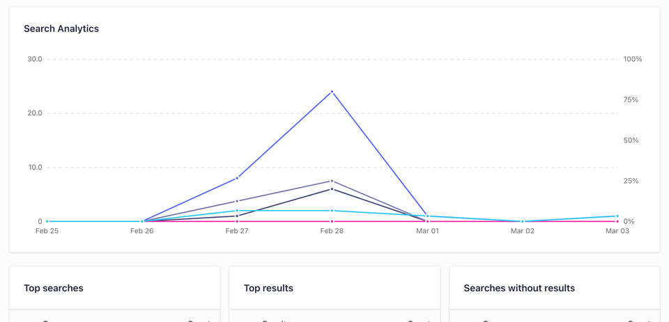 SearchEgg.io Screenshot 3