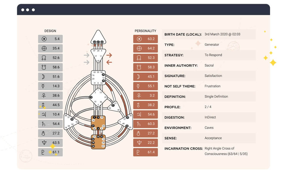 Bodygraph Chart Screenshot 4