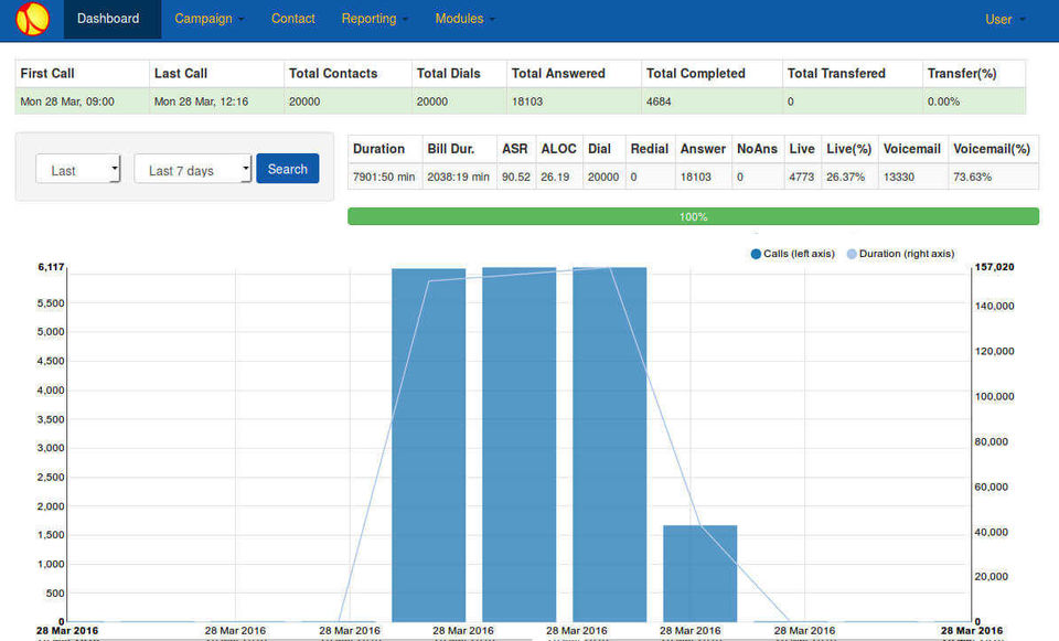 Newfies-Dialer Screenshot 4