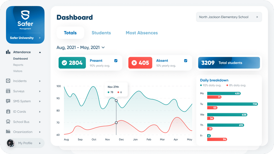 Safer Management Screenshot 3