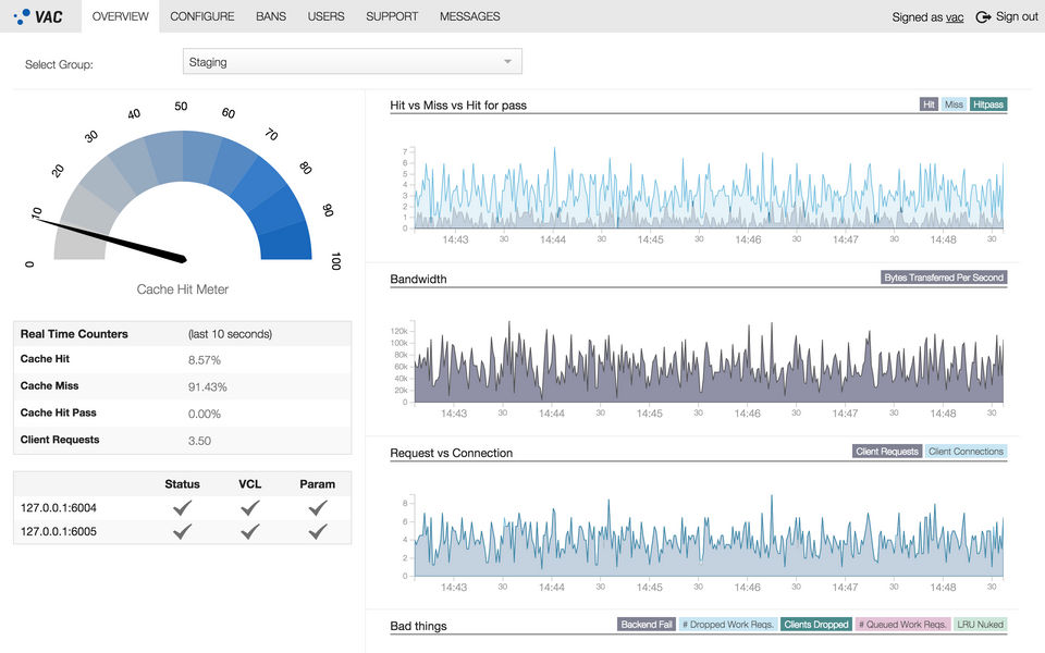 Varnish Software Screenshot 1