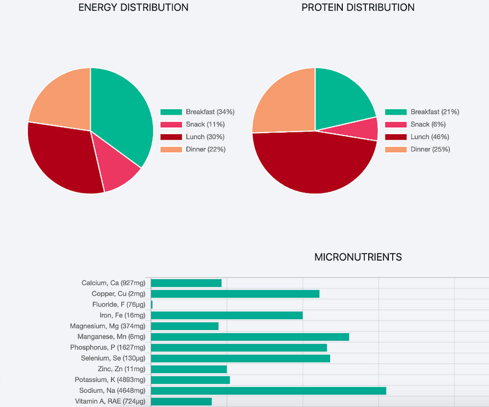 NutritIO Screenshot 1