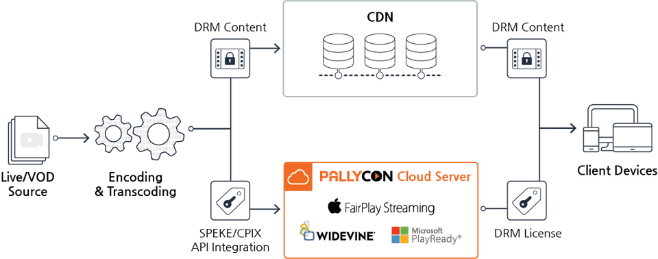 PallyCon Multi DRM Screenshot 1