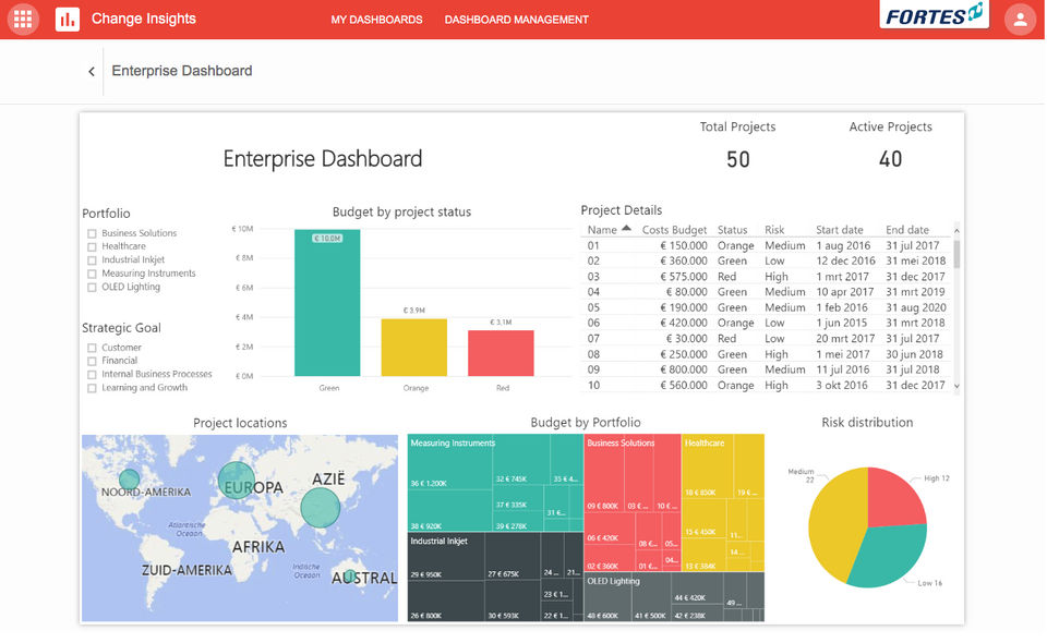 Fortes Change Cloud Screenshot 2