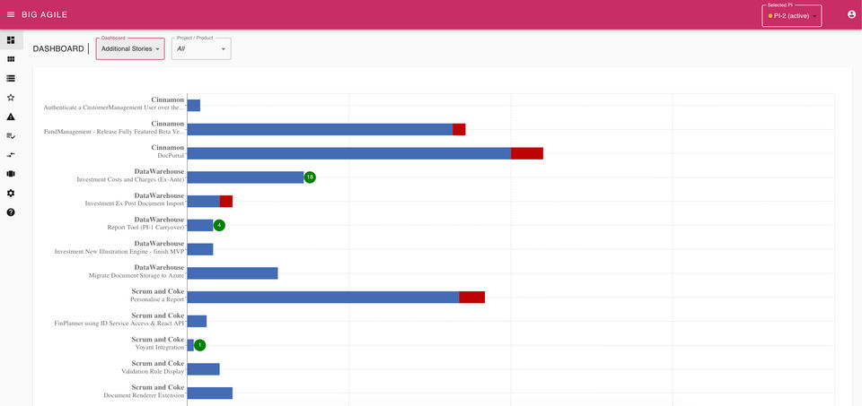 BigAgile Screenshot 2