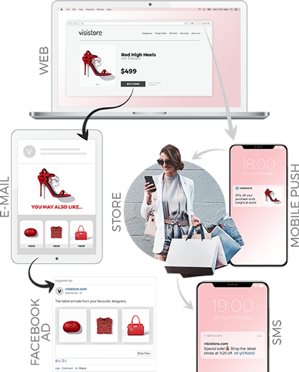 Related Marketing Cloud (RMC) Web Personalization Screenshot 1
