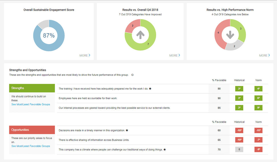 Willis Towers Watson Screenshot 1
