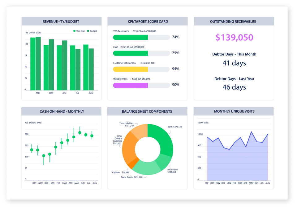 Spotlight Reporting Screenshot 1
