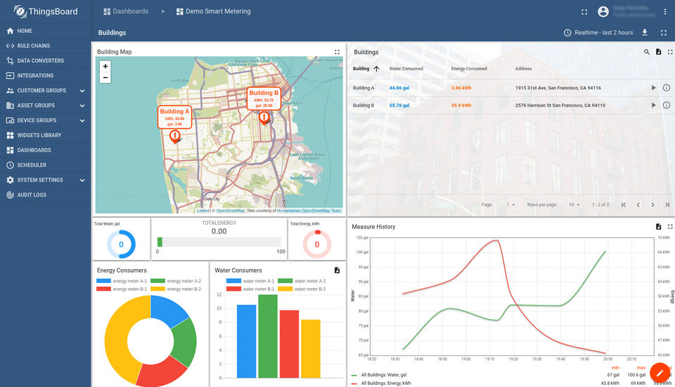ThingsBoard Screenshot 1
