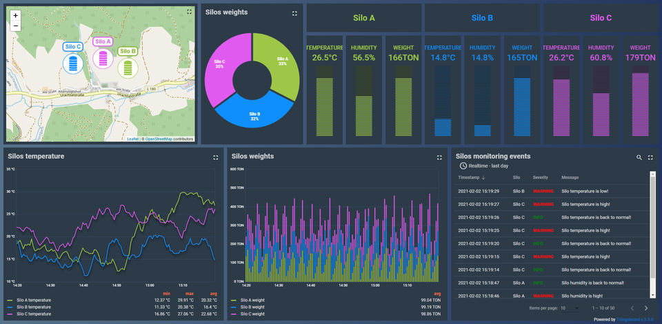 ThingsBoard Screenshot 2