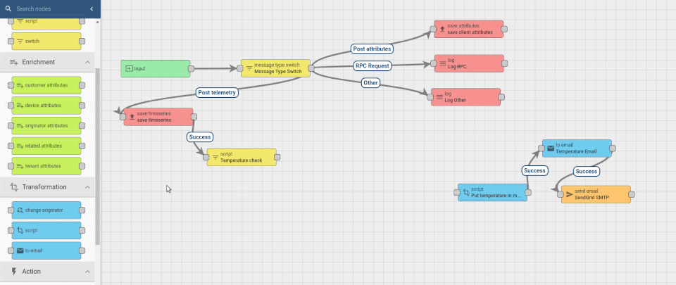 ThingsBoard Screenshot 3