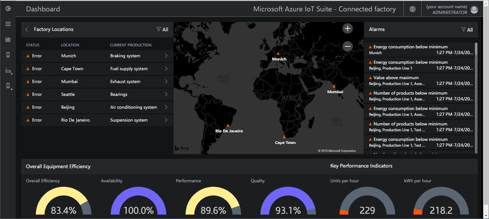 Azure IoT Solution Accelerators Screenshot 1