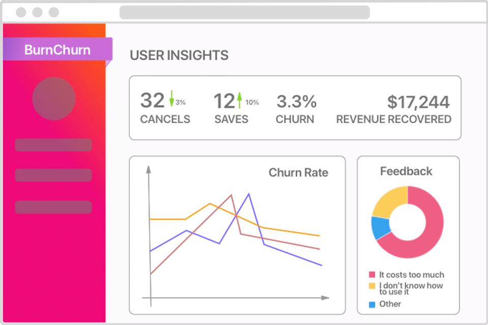 BurnChurn Screenshot 3