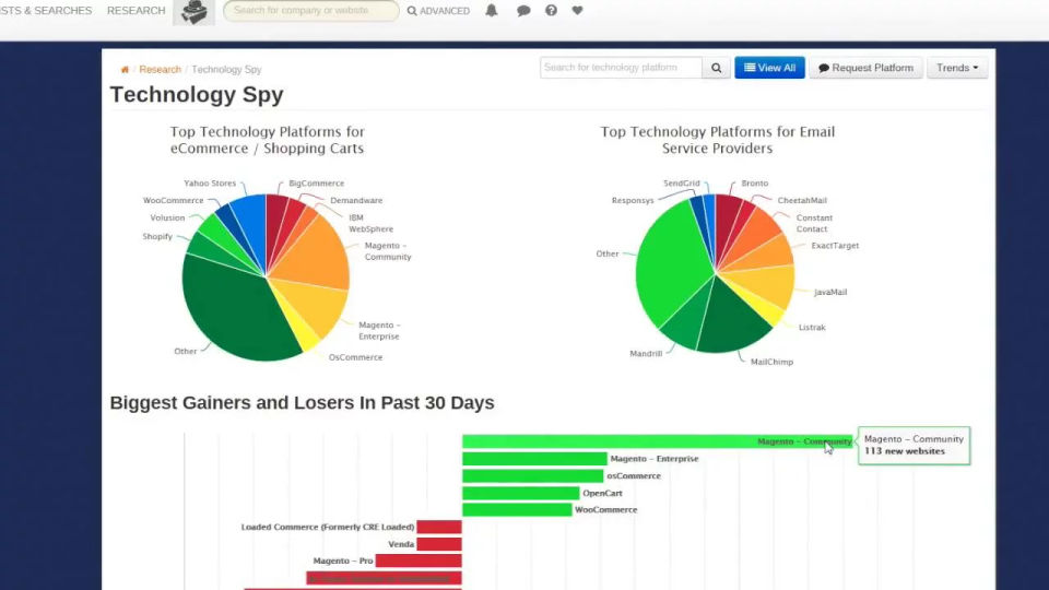 Etailinsights Screenshot 1
