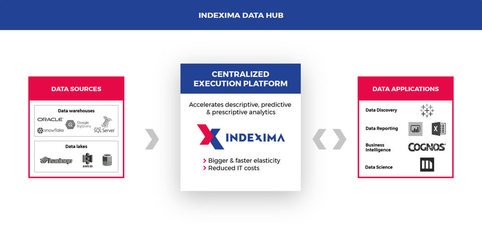 Indexima Data Hub Screenshot 1