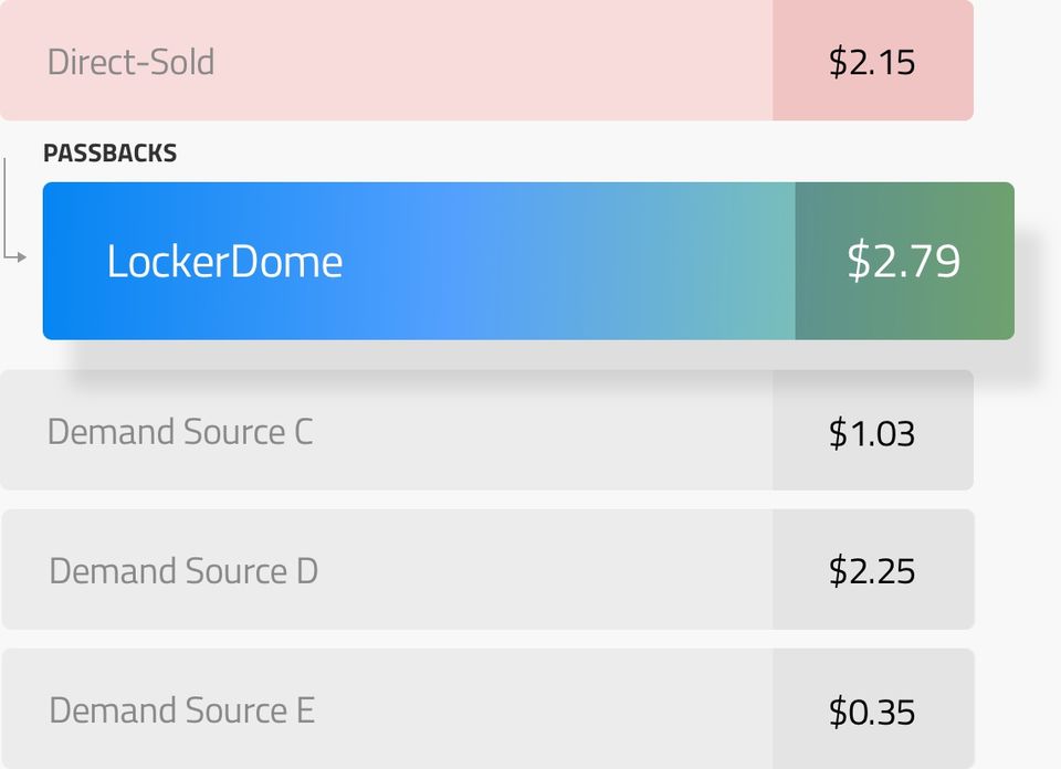 LockerDome Screenshot 2