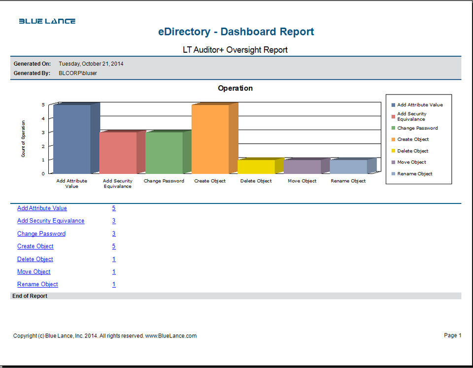 eDirectory Screenshot 1