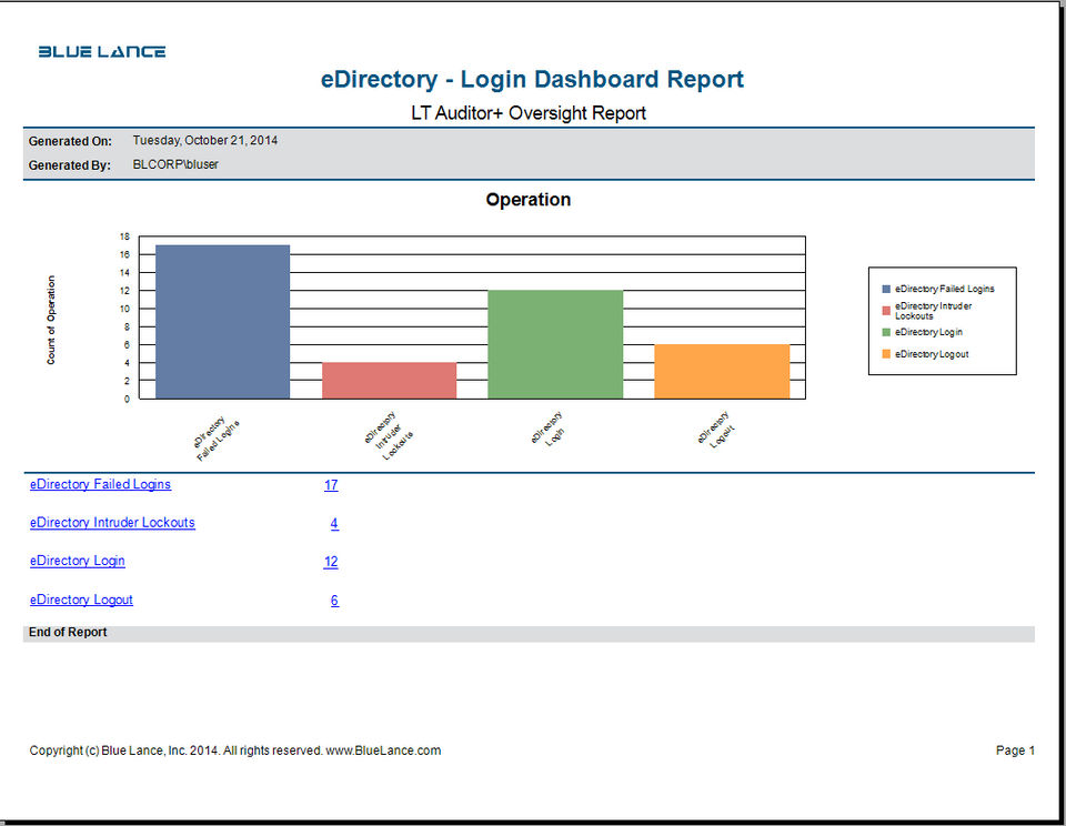 eDirectory Screenshot 2