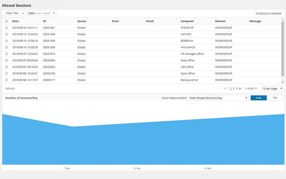 SolarWinds Take Control Screenshot 11