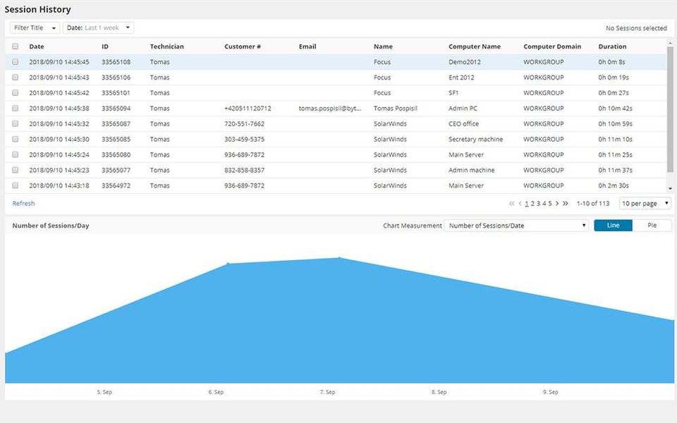 SolarWinds Take Control Screenshot 12