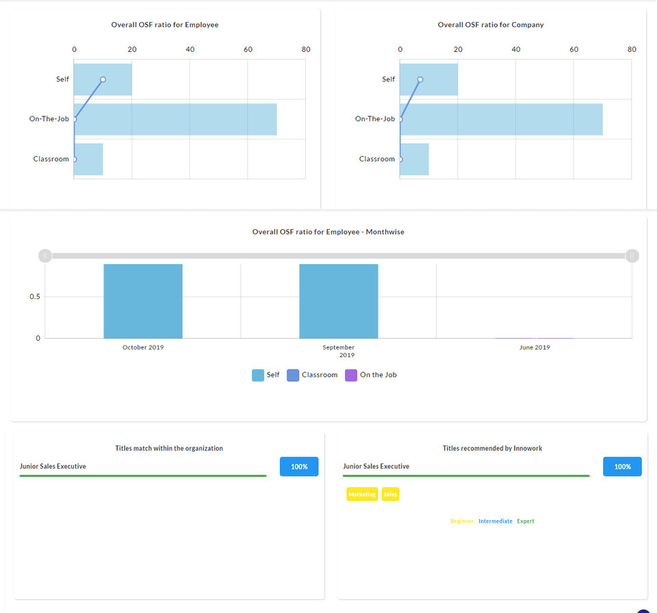 Innowork Screenshot 4