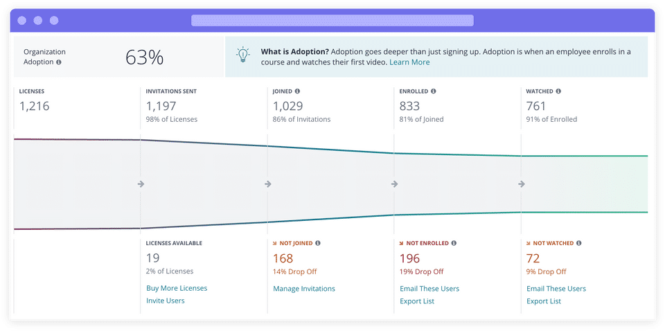 Udemy for Business Screenshot 5