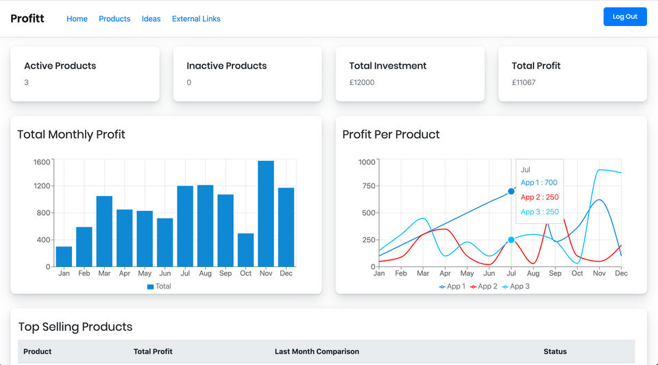 Profitt Screenshot 2