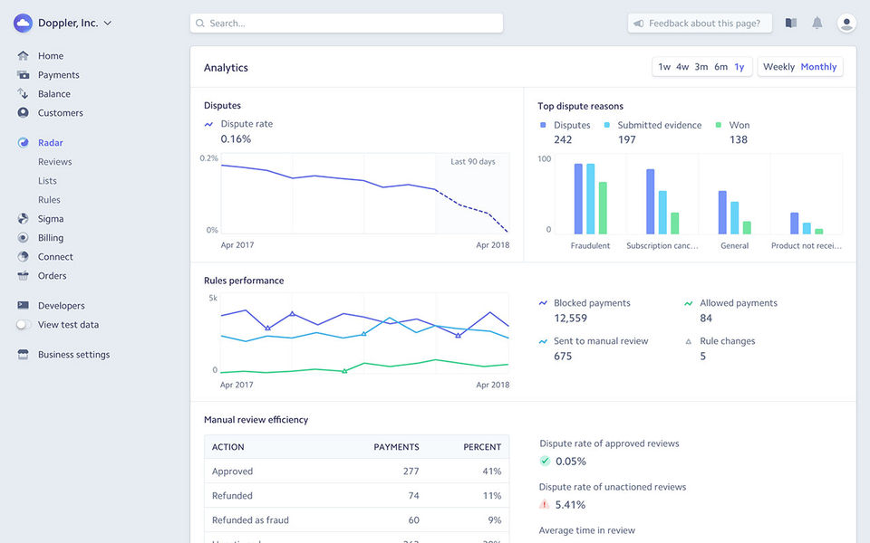 Stripe Radar Screenshot 1