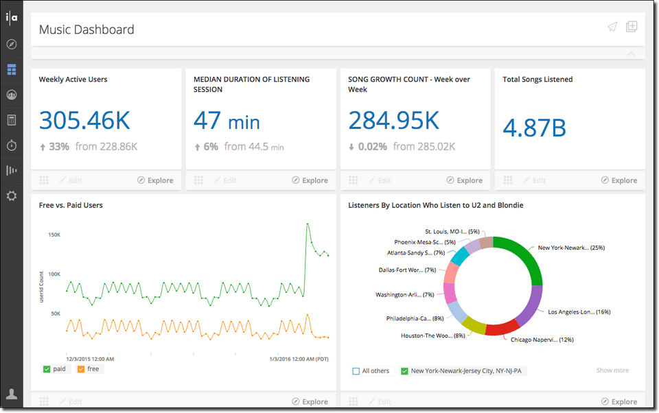 Interana Screenshot 2