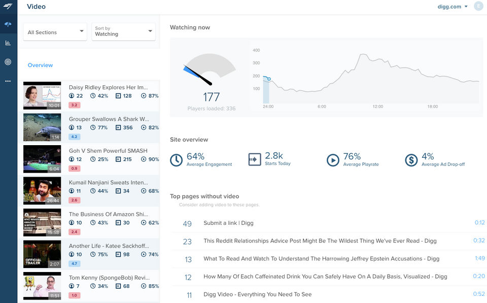 Chartbeat Screenshot 1