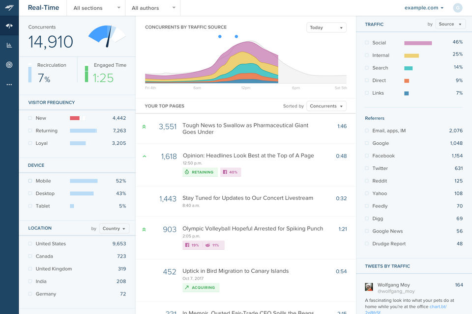 Chartbeat Screenshot 2
